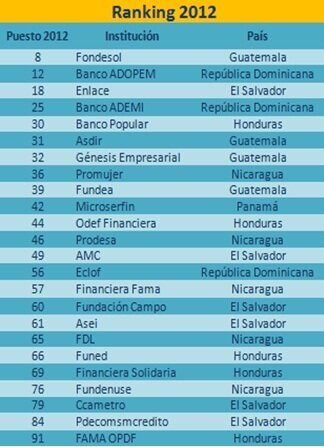 -las-cien-mejores-instituciones-de-latino-america-en-el-2013