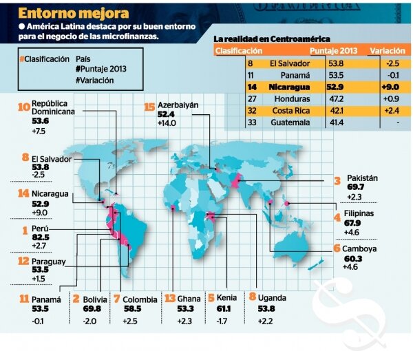 microcredito-va-en-mejoria